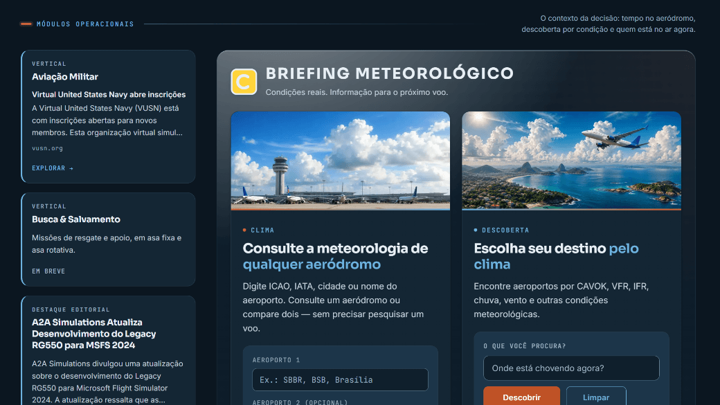 Módulo de briefing meteorológico do Flight Hub, com a consulta de meteorologia por aeródromo, a descoberta de destinos pelo clima e destaques editoriais ao lado.